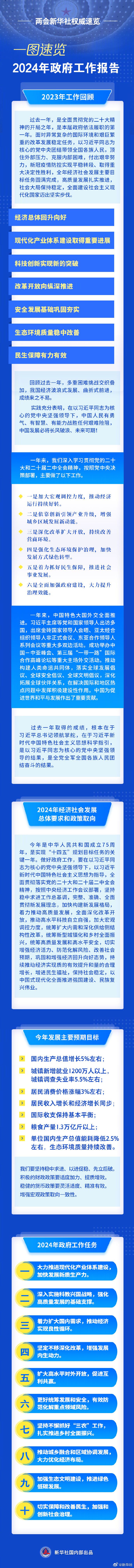 一图速览2024年政府工作报告.jpg